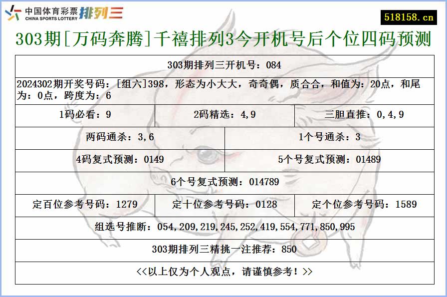 303期[万码奔腾]千禧排列3今开机号后个位四码预测