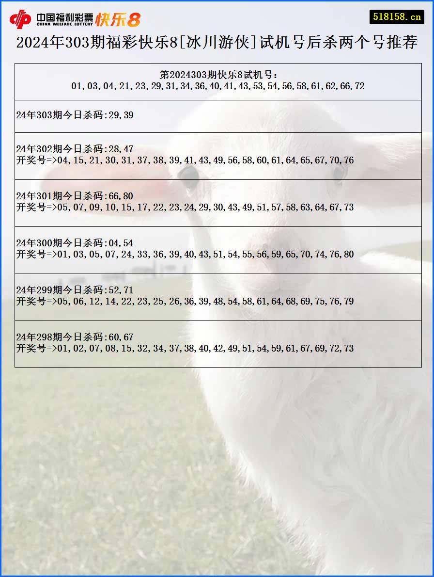 2024年303期福彩快乐8[冰川游侠]试机号后杀两个号推荐