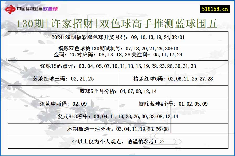 130期[许家招财]双色球高手推测蓝球围五