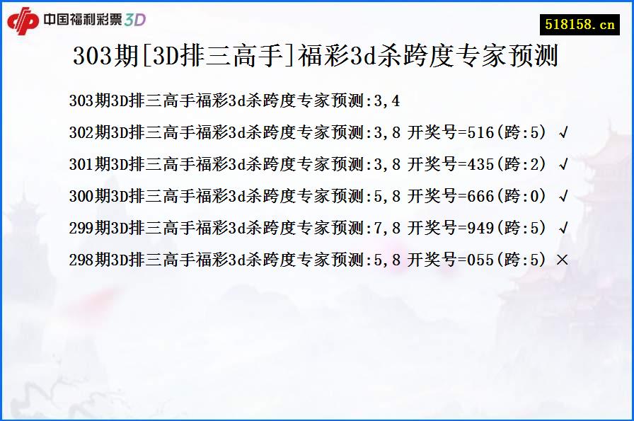 303期[3D排三高手]福彩3d杀跨度专家预测