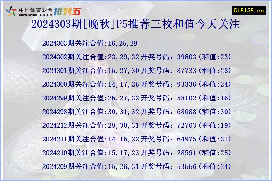 2024303期[晚秋]P5推荐三枚和值今天关注