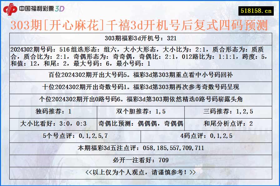 303期[开心麻花]千禧3d开机号后复式四码预测