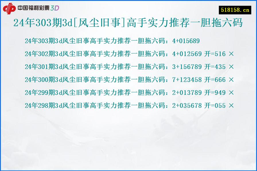 24年303期3d[风尘旧事]高手实力推荐一胆拖六码