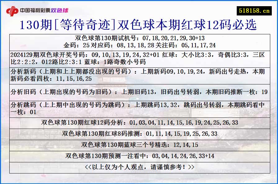 130期[等待奇迹]双色球本期红球12码必选