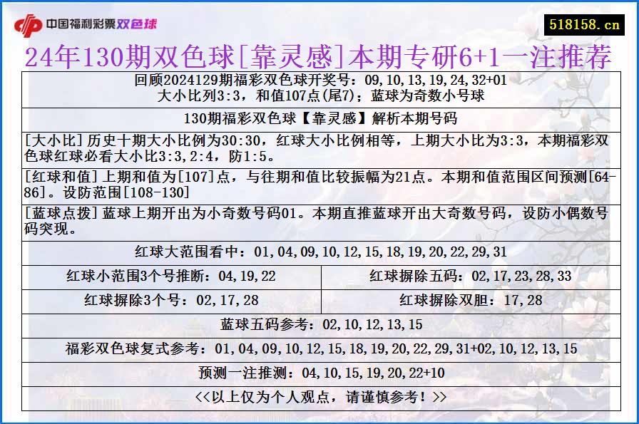 24年130期双色球[靠灵感]本期专研6+1一注推荐