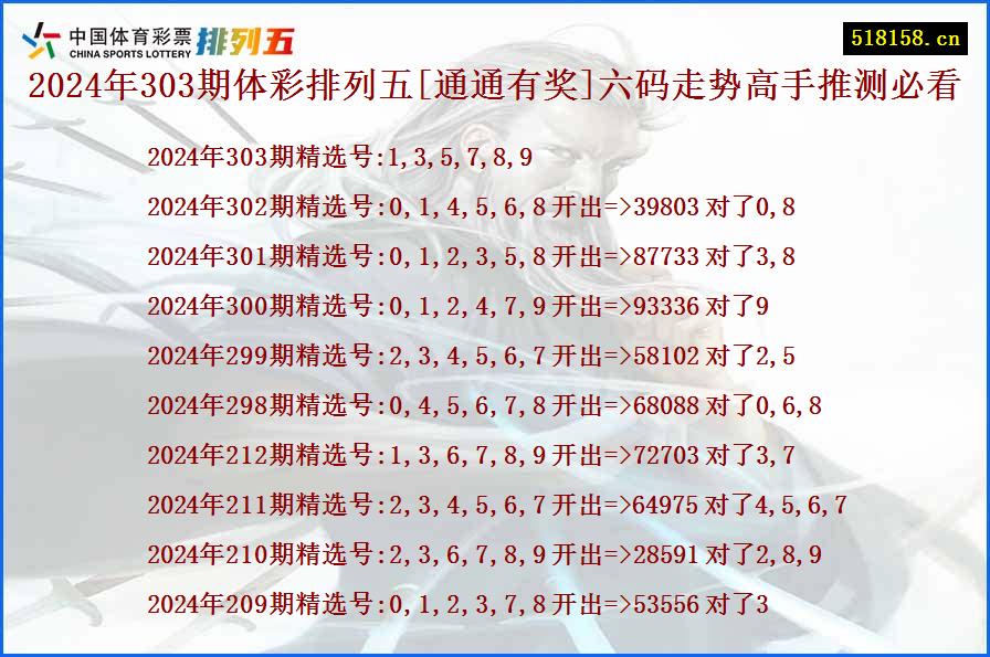 2024年303期体彩排列五[通通有奖]六码走势高手推测必看