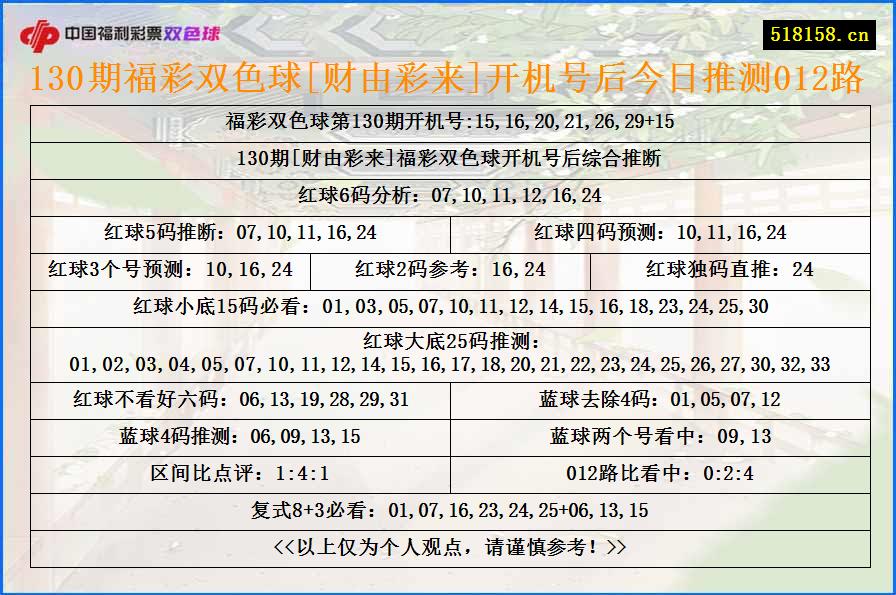 130期福彩双色球[财由彩来]开机号后今日推测012路