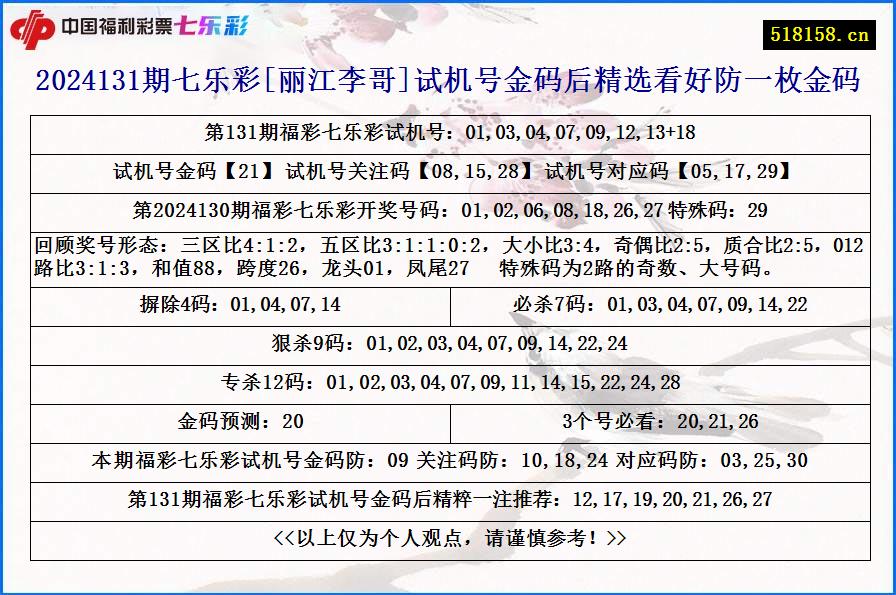 2024131期七乐彩[丽江李哥]试机号金码后精选看好防一枚金码