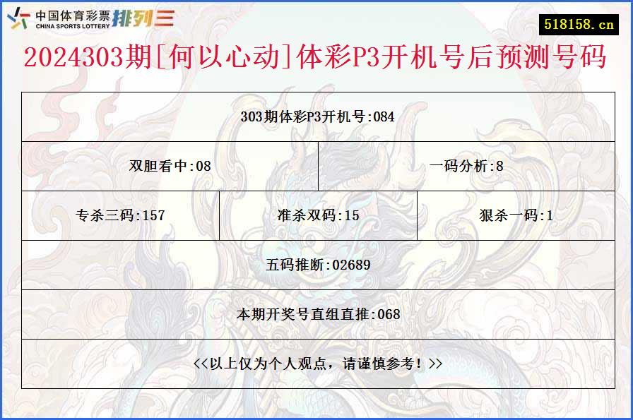 2024303期[何以心动]体彩P3开机号后预测号码