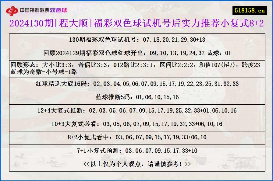 2024130期[程大顺]福彩双色球试机号后实力推荐小复式8+2