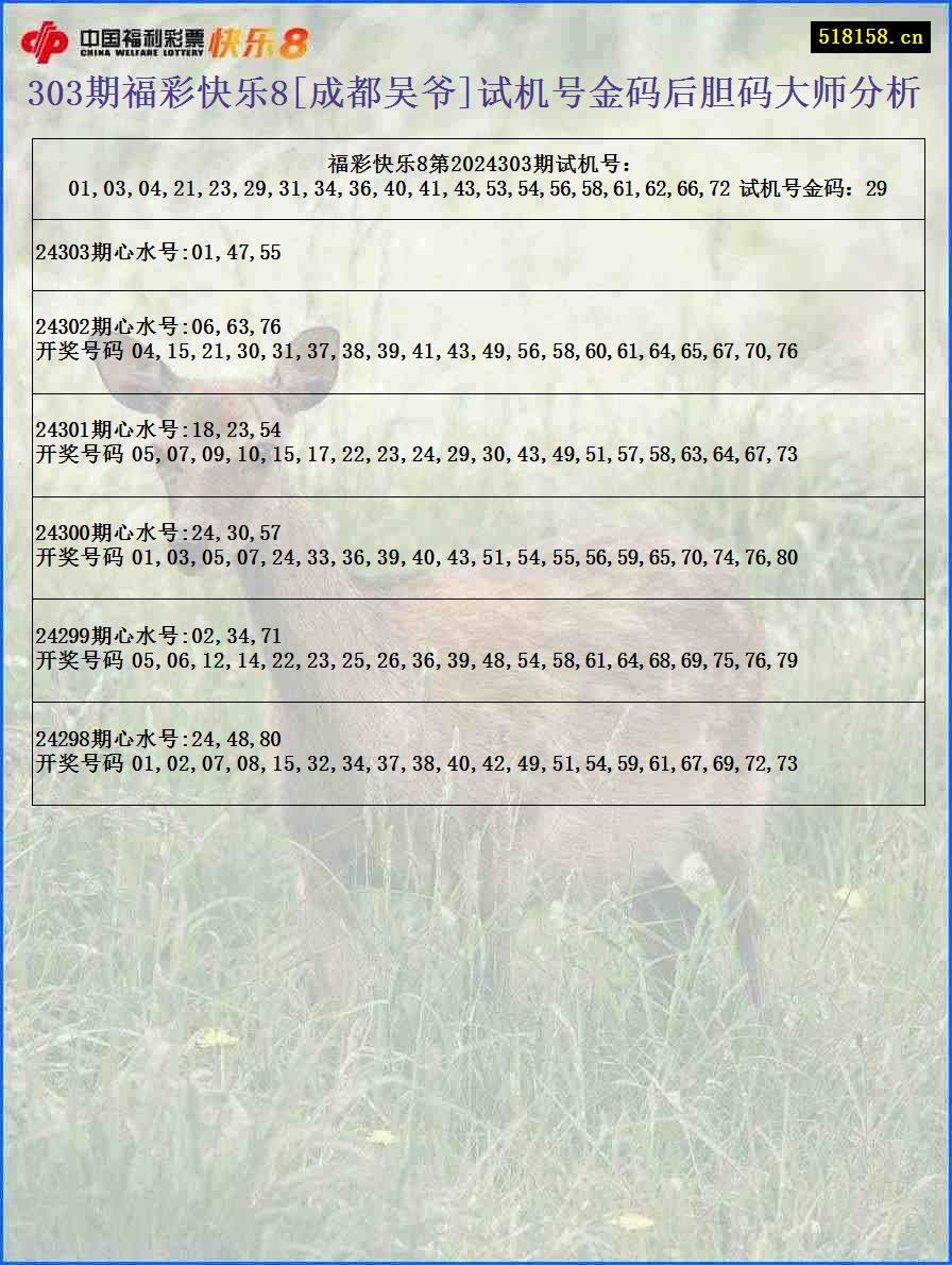 303期福彩快乐8[成都吴爷]试机号金码后胆码大师分析