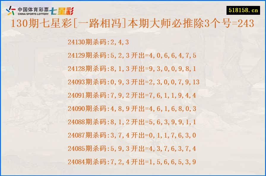 130期七星彩[一路相冯]本期大师必推除3个号=243