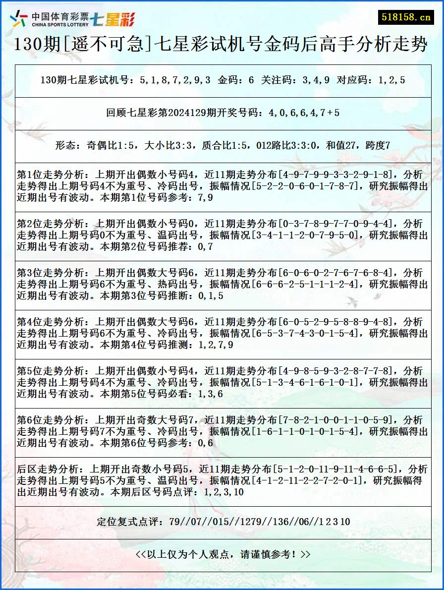 130期[遥不可急]七星彩试机号金码后高手分析走势