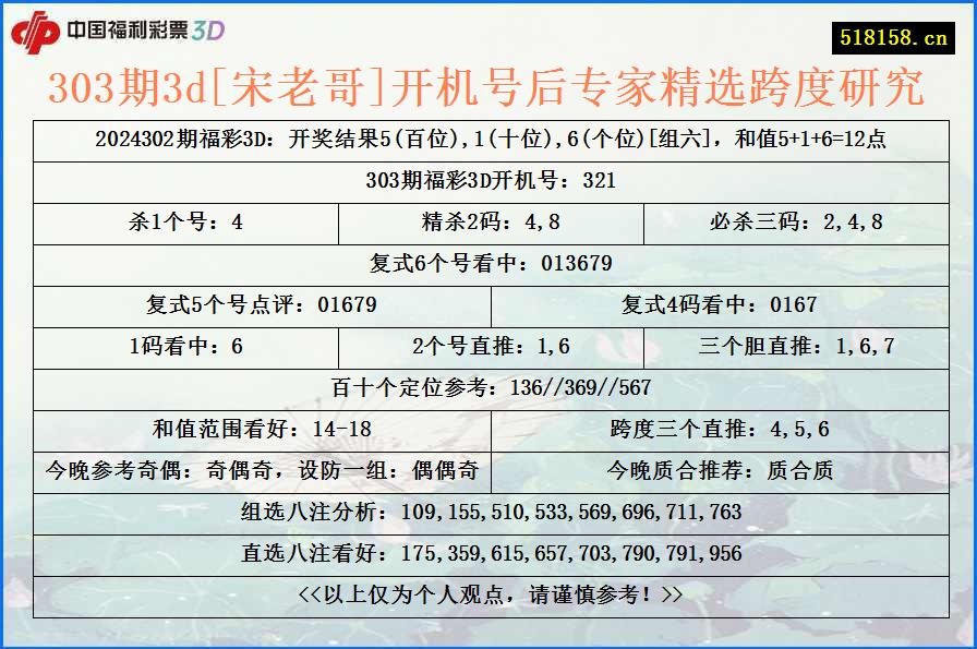 303期3d[宋老哥]开机号后专家精选跨度研究