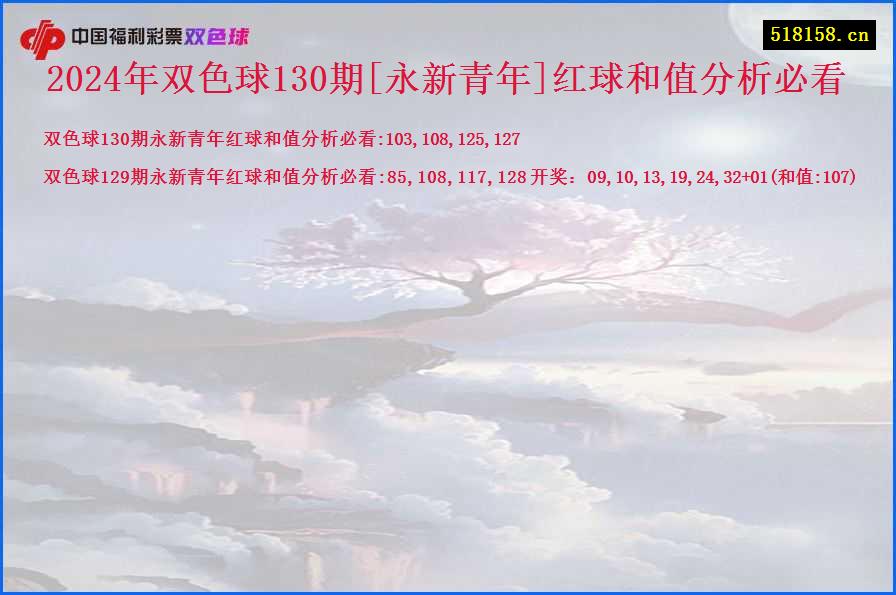 2024年双色球130期[永新青年]红球和值分析必看