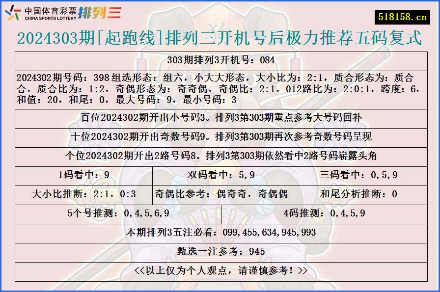 2024303期[起跑线]排列三开机号后极力推荐五码复式