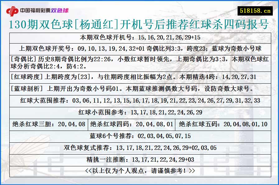 130期双色球[杨通红]开机号后推荐红球杀四码报号