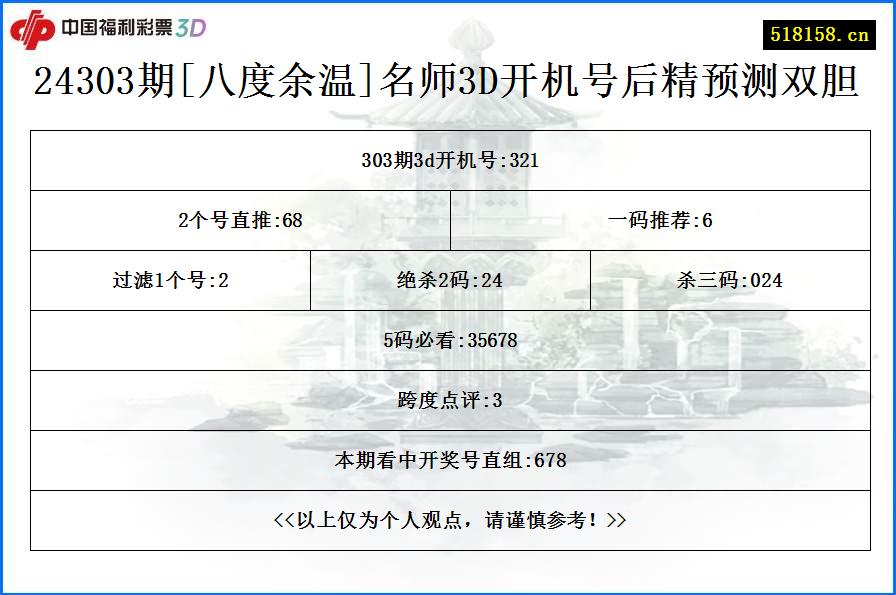 24303期[八度余温]名师3D开机号后精预测双胆