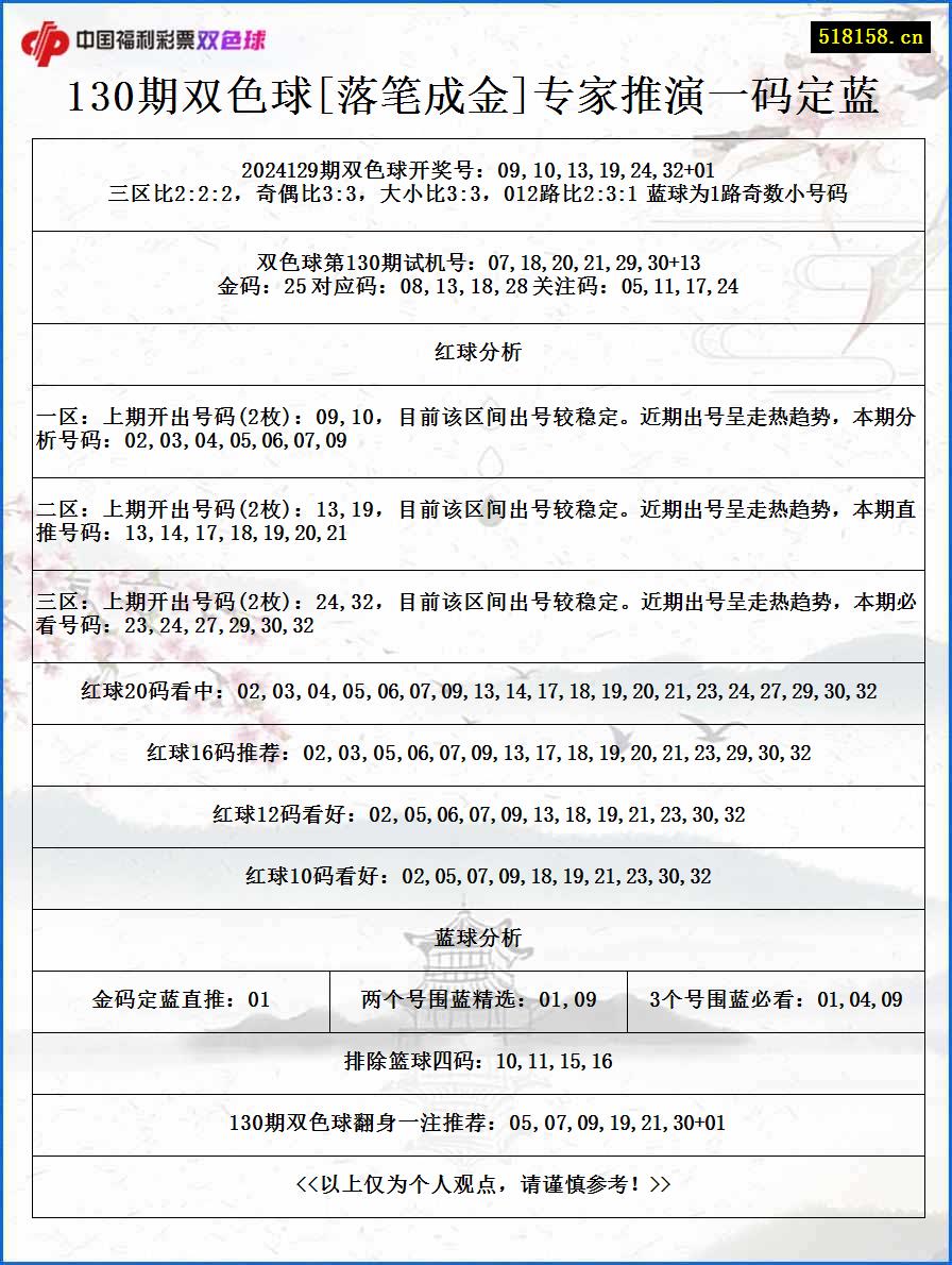 130期双色球[落笔成金]专家推演一码定蓝