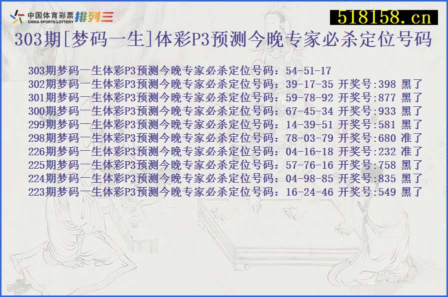 303期[梦码一生]体彩P3预测今晚专家必杀定位号码