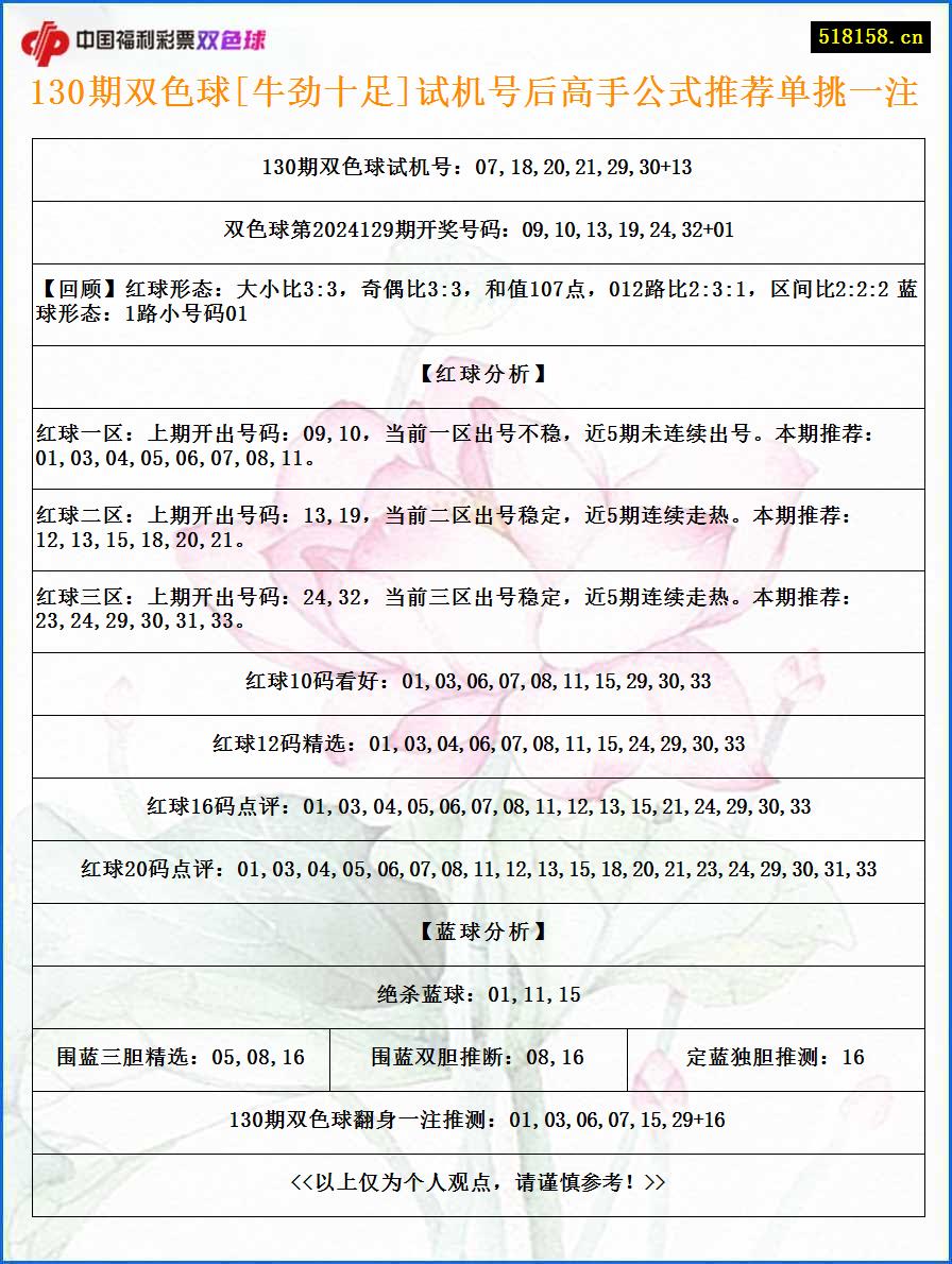 130期双色球[牛劲十足]试机号后高手公式推荐单挑一注