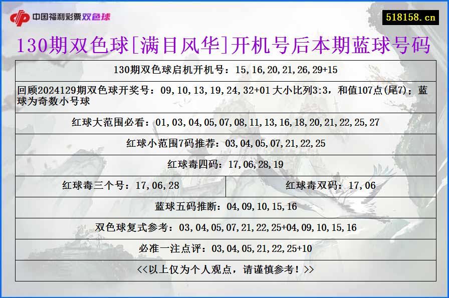 130期双色球[满目风华]开机号后本期蓝球号码