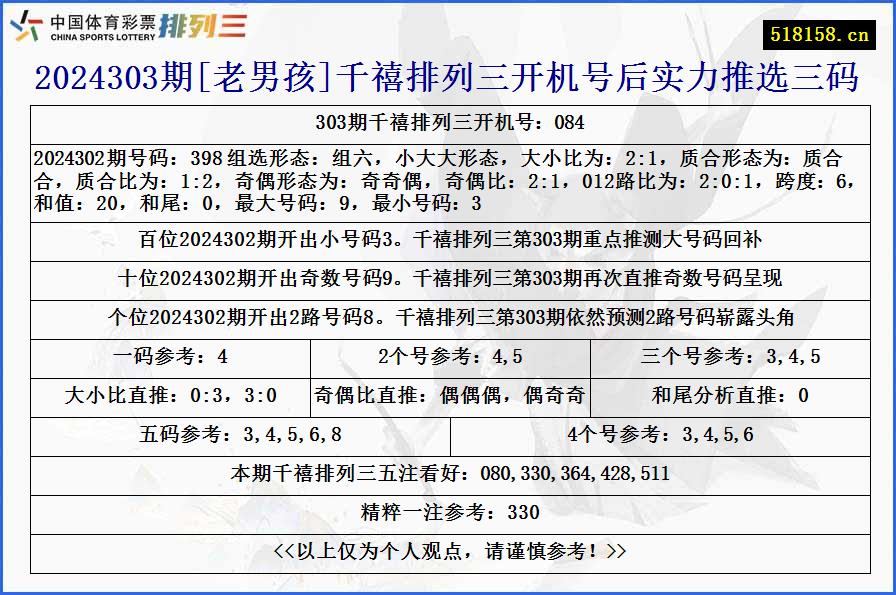 2024303期[老男孩]千禧排列三开机号后实力推选三码