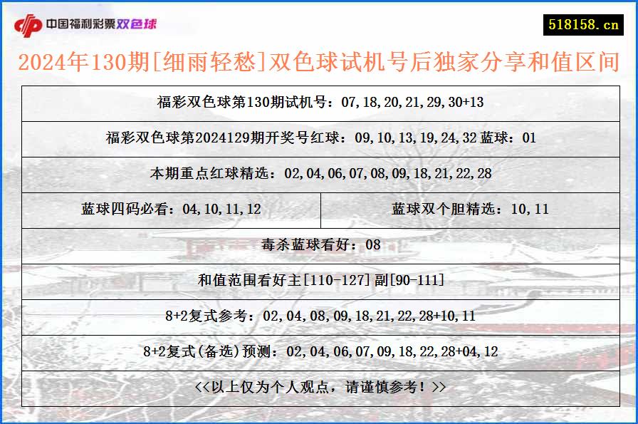 2024年130期[细雨轻愁]双色球试机号后独家分享和值区间