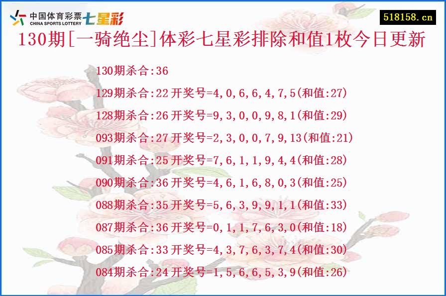 130期[一骑绝尘]体彩七星彩排除和值1枚今日更新