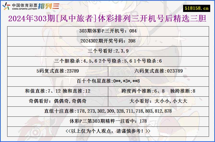 2024年303期[风中旅者]体彩排列三开机号后精选三胆