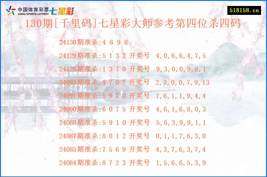 130期[千里码]七星彩大师参考第四位杀四码