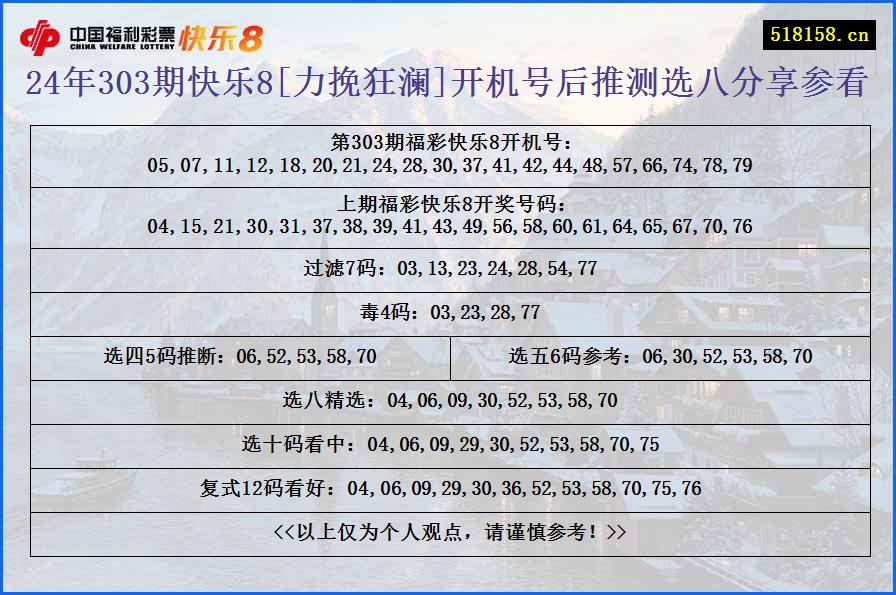 24年303期快乐8[力挽狂澜]开机号后推测选八分享参看