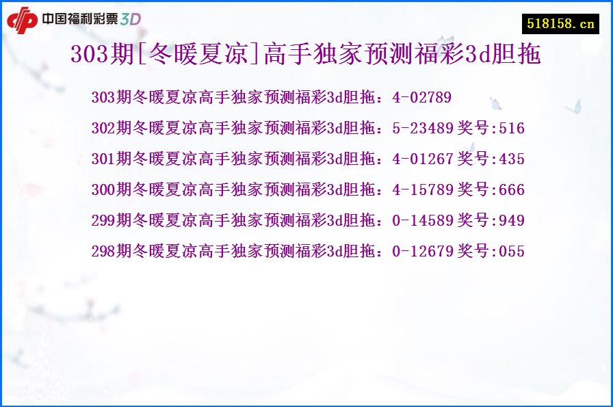 303期[冬暖夏凉]高手独家预测福彩3d胆拖