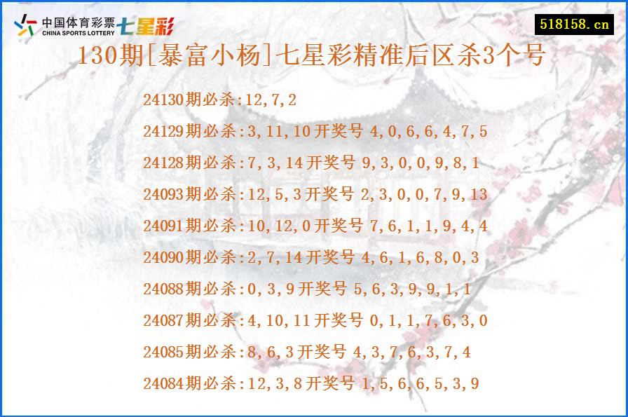 130期[暴富小杨]七星彩精准后区杀3个号