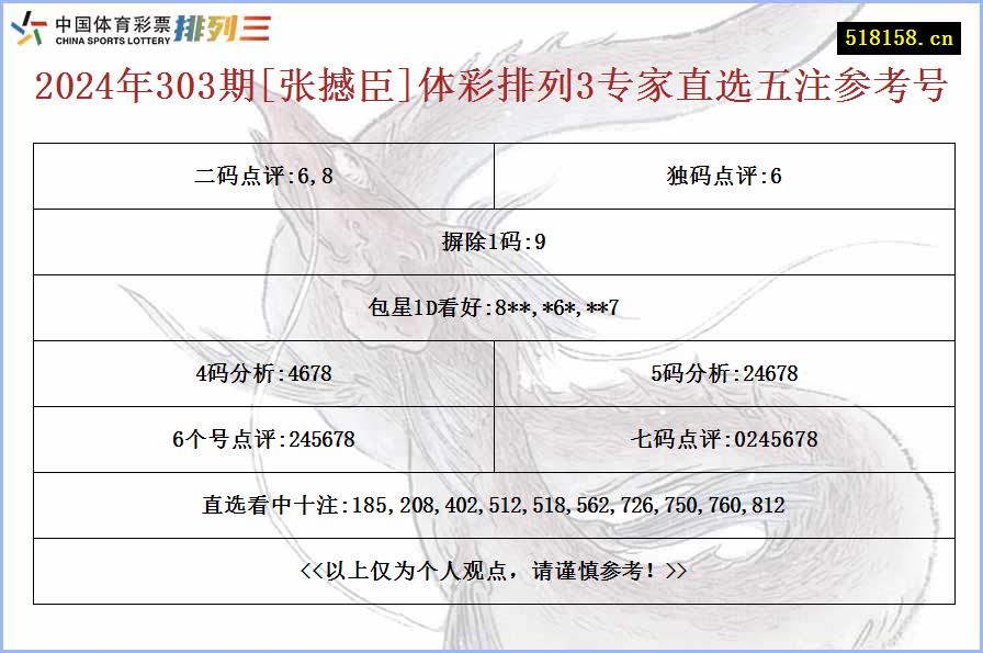 2024年303期[张撼臣]体彩排列3专家直选五注参考号