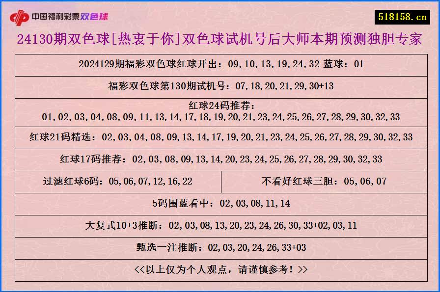 24130期双色球[热衷于你]双色球试机号后大师本期预测独胆专家