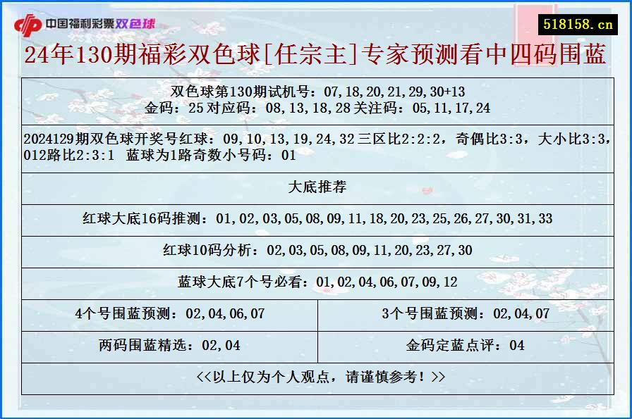 24年130期福彩双色球[任宗主]专家预测看中四码围蓝