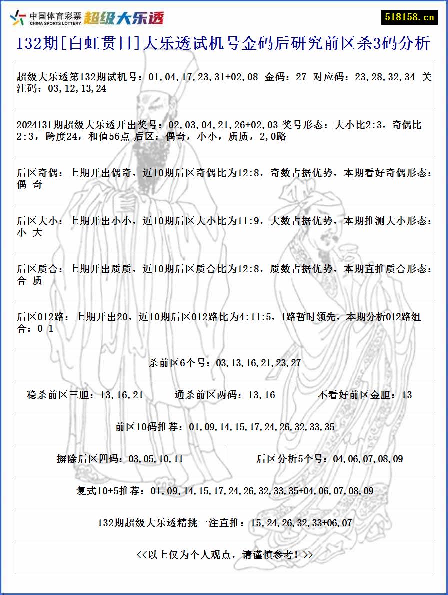 132期[白虹贯日]大乐透试机号金码后研究前区杀3码分析