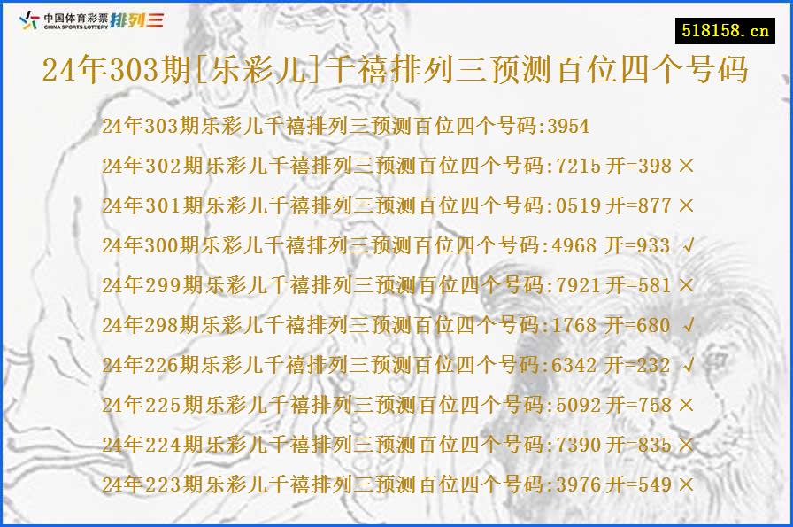 24年303期[乐彩儿]千禧排列三预测百位四个号码