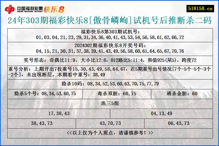 24年303期福彩快乐8[傲骨嶙峋]试机号后推断杀二码