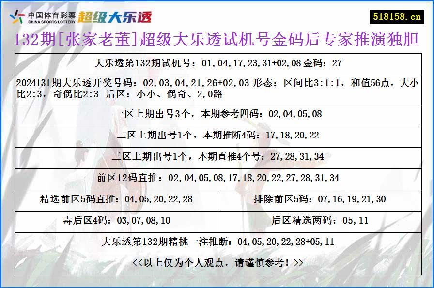 132期[张家老董]超级大乐透试机号金码后专家推演独胆