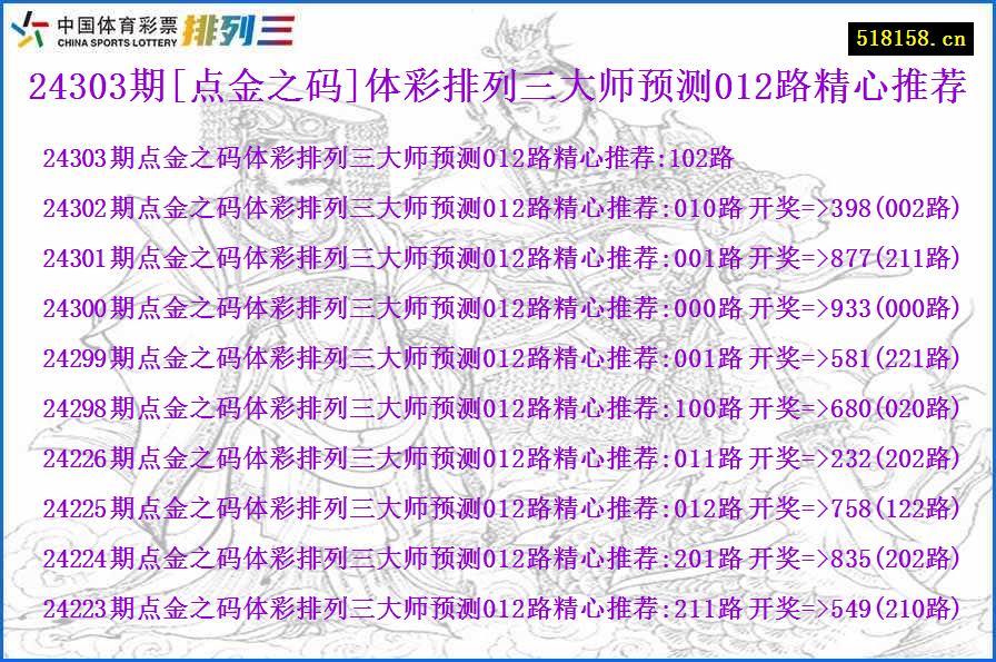 24303期[点金之码]体彩排列三大师预测012路精心推荐