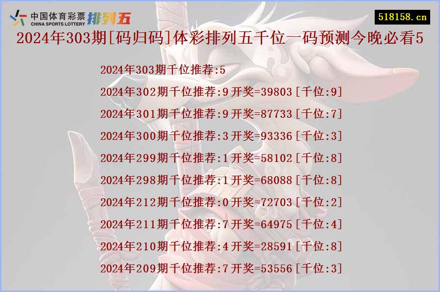 2024年303期[码归码]体彩排列五千位一码预测今晚必看5