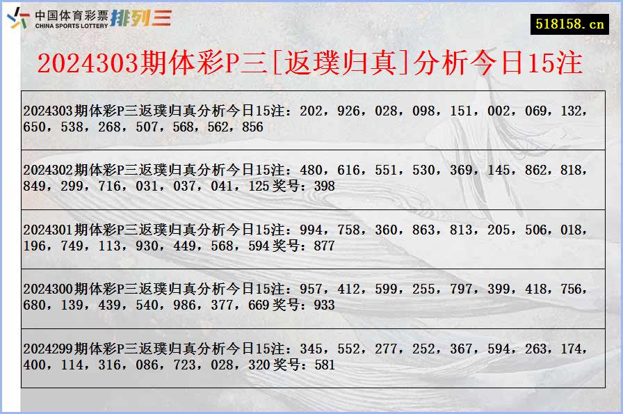 2024303期体彩P三[返璞归真]分析今日15注