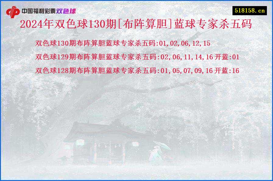 2024年双色球130期[布阵算胆]蓝球专家杀五码