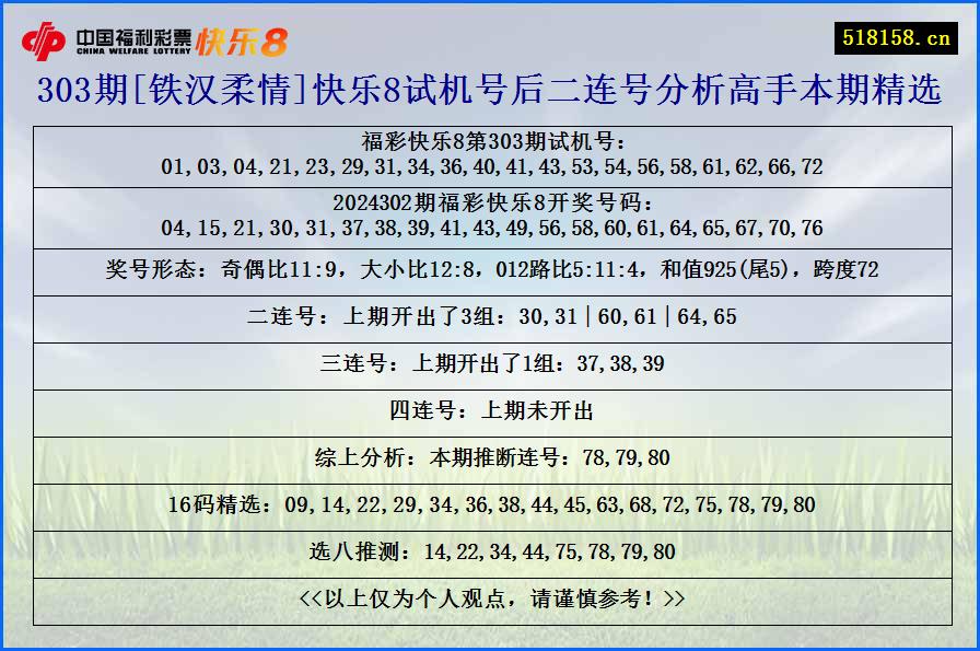 303期[铁汉柔情]快乐8试机号后二连号分析高手本期精选