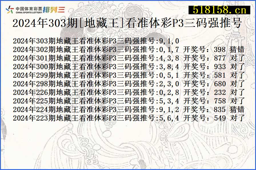 2024年303期[地藏王]看准体彩P3三码强推号