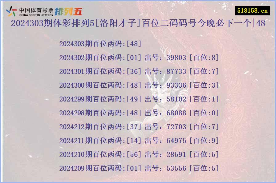 2024303期体彩排列5[洛阳才子]百位二码码号今晚必下一个|48