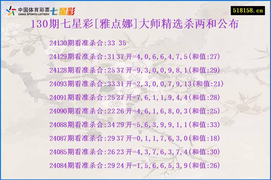 130期七星彩[雅点娜]大师精选杀两和公布