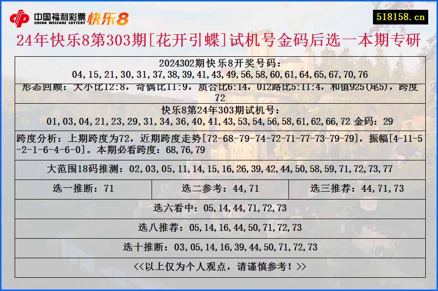 24年快乐8第303期[花开引蝶]试机号金码后选一本期专研